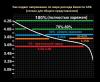 Voltage-vs-capacity-used-percentage.jpg