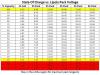 Lipoly Voltage vs. State of Charge 2S - 6S Packs.JPG